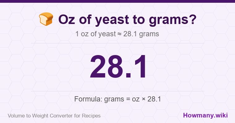 How to convert oz of yeast to grams? How to convert oz of yeast to grams? 1 oz of yeast โ 28.1 grams.