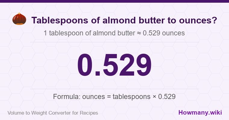How to convert tablespoons of almond butter to ounces? 1 tablespoon of almond butter ≈ 0.529 ounces.