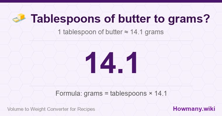 How to convert tablespoons of butter to grams? 1 tablespoon of butter ≈ 14.1 grams.