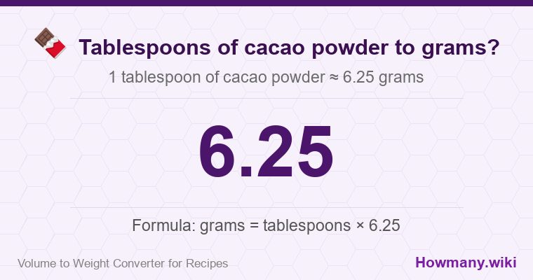 How to convert tablespoons of cacao powder to grams? 1 tablespoon of cacao powder ≈ 6.25 grams.