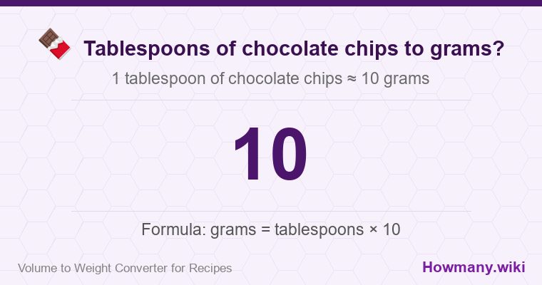 How to convert tablespoons of chocolate chips to grams? How to convert tablespoons of chocolate chips to grams? 1 tablespoon of chocolate chips ≈ 10 grams.