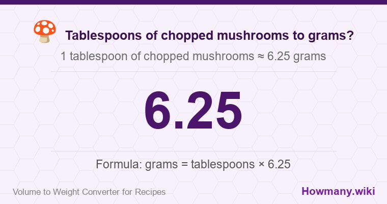 How to convert tablespoons of chopped mushrooms to grams? 1 tablespoon of chopped mushrooms ≈ 6.25 grams.