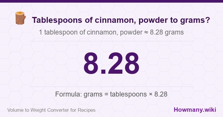 How to convert tablespoons of cinnamon powder to grams? How to convert tablespoons of cinnamon powder to grams? 1 tablespoon of cinnamon powder ≈ 8.28 grams.