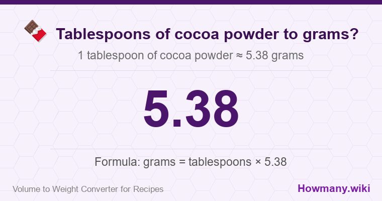 How to convert tablespoons of cocoa powder to grams? How to convert tablespoons of cocoa powder to grams? 1 tablespoon of cocoa powder ≈ 5.38 grams.