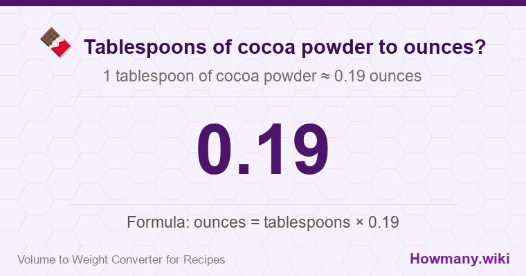 How to convert tablespoons of cocoa powder to ounces? 1 tablespoon of cocoa powder ≈ 0.19 ounces.
