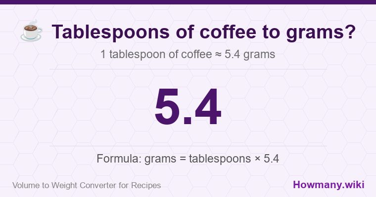 How to convert tablespoons of coffee to grams? 1 tablespoon of coffee ≈ 5.4 grams.