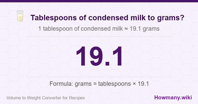 How to convert tablespoons of condensed milk to grams? How to convert tablespoons of condensed milk to grams? 1 tablespoon of condensed milk ≈ 19.1 grams.