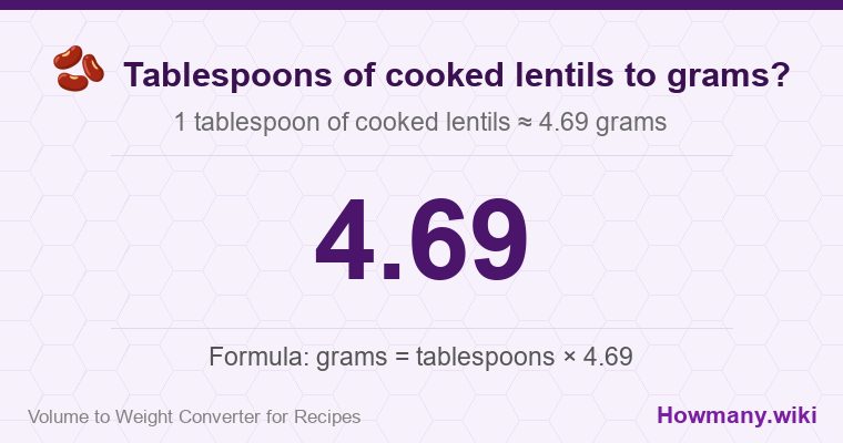 How to convert tablespoons of cooked lentils to grams? How to convert tablespoons of cooked lentils to grams? 1 tablespoon of cooked lentils ≈ 4.69 grams.