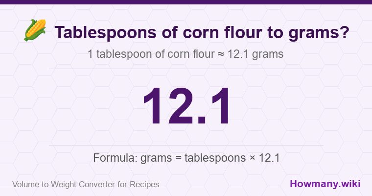 How to convert tablespoons of corn flour to grams? 1 tablespoon of corn flour ≈ 12.1 grams.