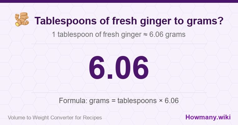 How to convert tablespoons of fresh ginger to grams? How to convert tablespoons of fresh ginger to grams? 1 tablespoon of fresh ginger ≈ 6.06 grams.