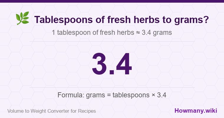 How to convert tablespoons of fresh herbs to grams? 1 tablespoon of fresh herbs ≈ 3.4 grams.