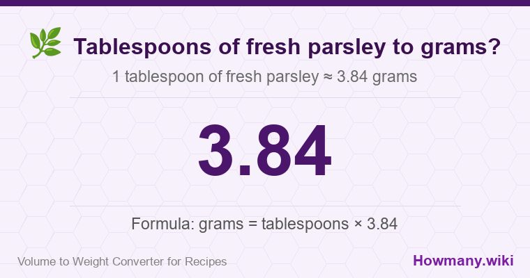 How to convert tablespoons of fresh parsley to grams? How to convert tablespoons of fresh parsley to grams? 1 tablespoon of fresh parsley ≈ 3.84 grams.