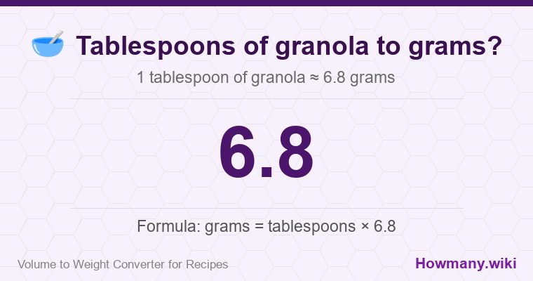 How to convert tablespoons of granola to grams? How to convert tablespoons of granola to grams? 1 tablespoon of granola ≈ 6.8 grams.