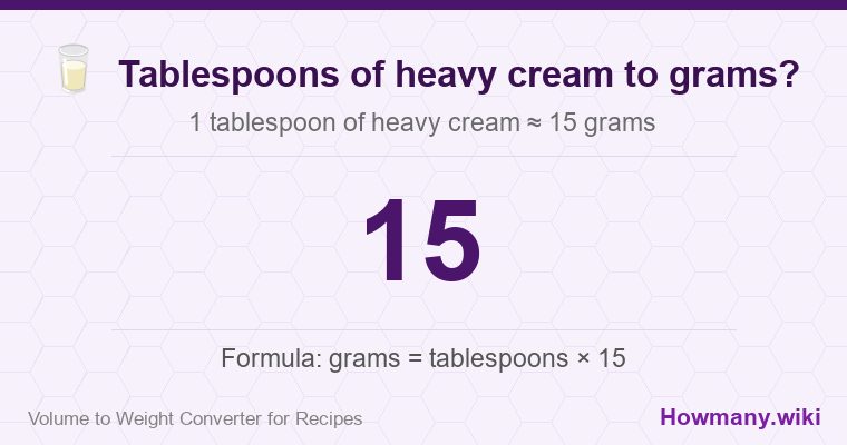 How to convert tablespoons of heavy cream to grams? 1 tablespoon of heavy cream ≈ 15 grams.