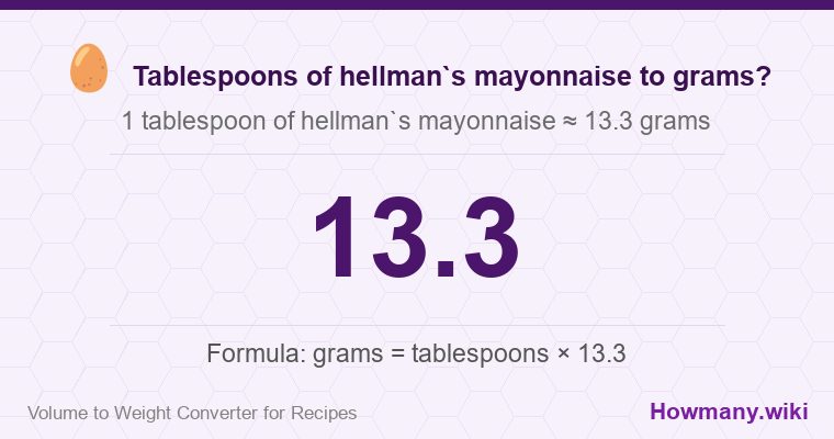 How to convert tablespoons of hellman`s mayonnaise to grams? 1 tablespoon of hellman`s mayonnaise ≈ 13.3 grams.