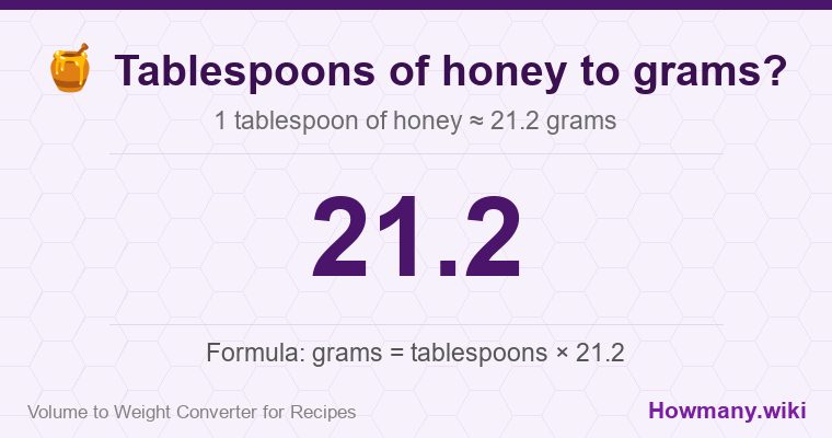 How to convert tablespoons of honey to grams? How to convert tablespoons of honey to grams? 1 tablespoon of honey ≈ 21.2 grams.