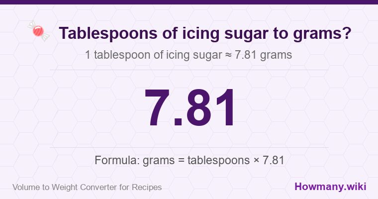 How to convert tablespoons of icing sugar to grams? 1 tablespoon of icing sugar ≈ 7.81 grams.