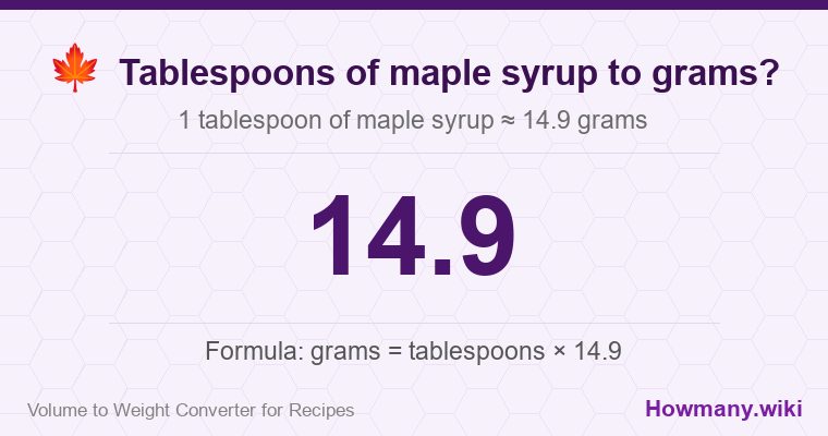 How to convert tablespoons of maple syrup to grams? How to convert tablespoons of maple syrup to grams? 1 tablespoon of maple syrup โ 14.9 grams.
