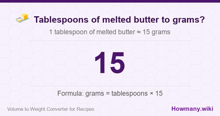 How to convert tablespoons of melted butter to grams? How to convert tablespoons of melted butter to grams? 1 tablespoon of melted butter ≈ 15 grams.