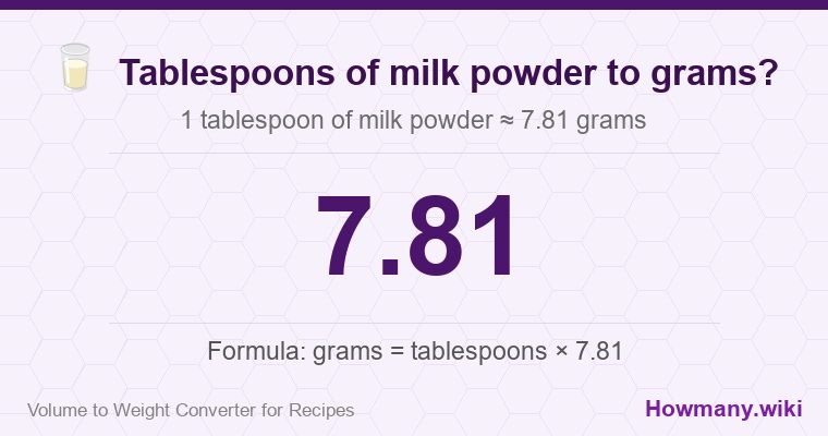 How to convert tablespoons of milk powder to grams? 1 tablespoon of milk powder ≈ 7.81 grams.