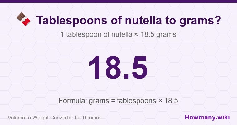 How to convert tablespoons of nutella to grams? 1 tablespoon of nutella ≈ 18.5 grams.