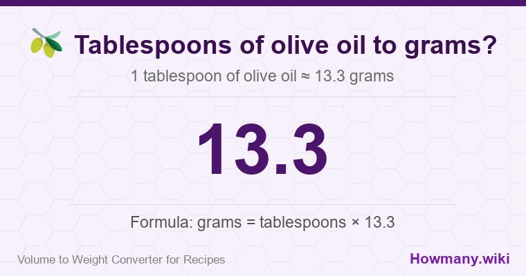 How to convert tablespoons of olive oil to grams? How to convert tablespoons of olive oil to grams? 1 tablespoon of olive oil ≈ 13.3 grams.