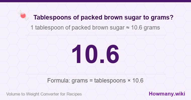 How to convert tablespoons of packed brown sugar to grams? 1 tablespoon of packed brown sugar ≈ 10.6 grams.