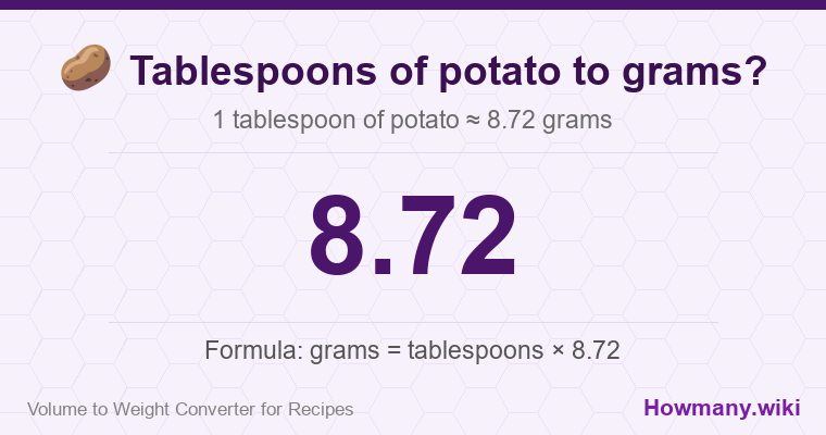 How to convert tablespoons of potato to grams? 1 tablespoon of potato ≈ 8.72 grams.