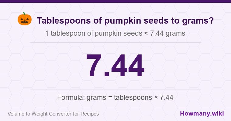 How to convert tablespoons of pumpkin seeds to grams? 1 tablespoon of pumpkin seeds ≈ 7.44 grams.