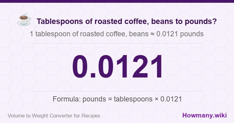 How to convert tablespoons of roasted coffee, beans to pounds? 1 tablespoon of roasted coffee, beans ≈ 0.0121 pounds.