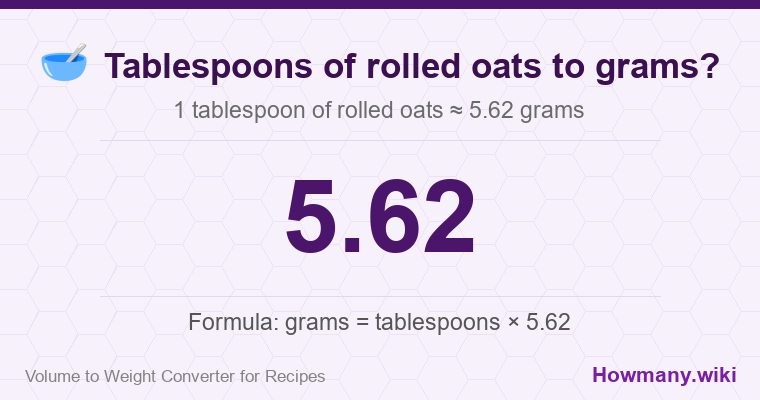 How to convert tablespoons of rolled oats to grams? 1 tablespoon of rolled oats ≈ 5.62 grams.