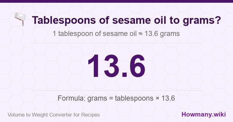 How to convert tablespoons of sesame oil to grams? 1 tablespoon of sesame oil ≈ 13.6 grams.