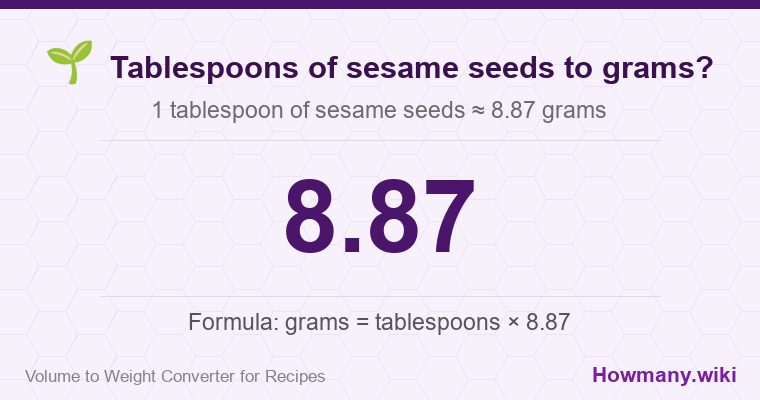 How to convert tablespoons of sesame seeds to grams? 1 tablespoon of sesame seeds ≈ 8.87 grams.
