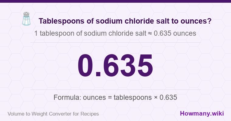 How to convert tablespoons of sodium chloride salt to ounces? How to convert tablespoons of sodium chloride salt to ounces? 1 tablespoon of sodium chloride salt ≈ 0.635 ounces.