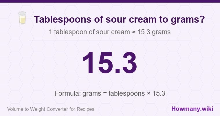 How to convert tablespoons of sour cream to grams? 1 tablespoon of sour cream ≈ 15.3 grams.