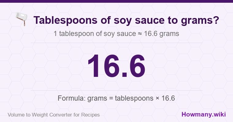 How to convert tablespoons of soy sauce to grams? How to convert tablespoons of soy sauce to grams? 1 tablespoon of soy sauce ≈ 16.6 grams.