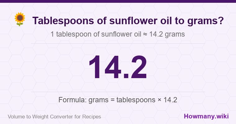 How to convert tablespoons of sunflower oil to grams? 1 tablespoon of sunflower oil ≈ 14.2 grams.
