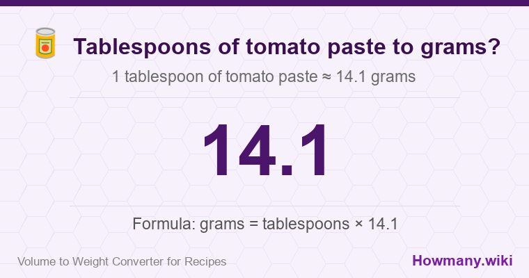 How to convert tablespoons of tomato paste to grams? 1 tablespoon of tomato paste ≈ 14.1 grams.