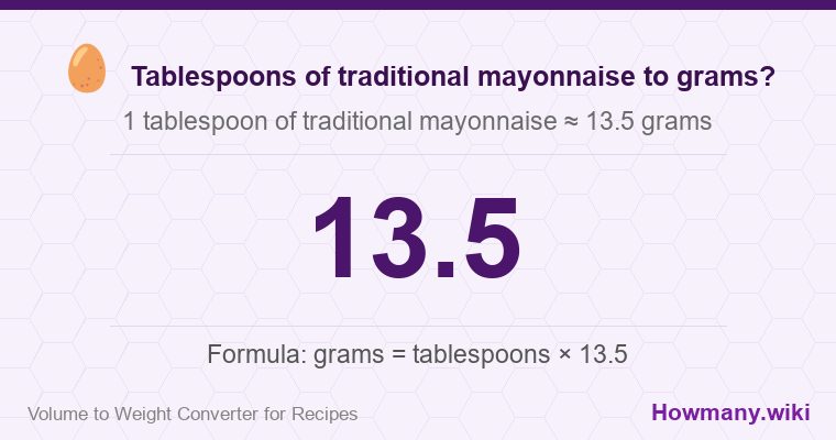 How to convert tablespoons of traditional mayonnaise to grams? How to convert tablespoons of traditional mayonnaise to grams? 1 tablespoon of traditional mayonnaise ≈ 13.5 grams.