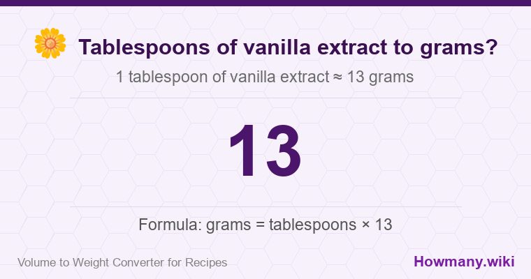 How to convert tablespoons of vanilla extract to grams? How to convert tablespoons of vanilla extract to grams? 1 tablespoon of vanilla extract ≈ 13 grams.