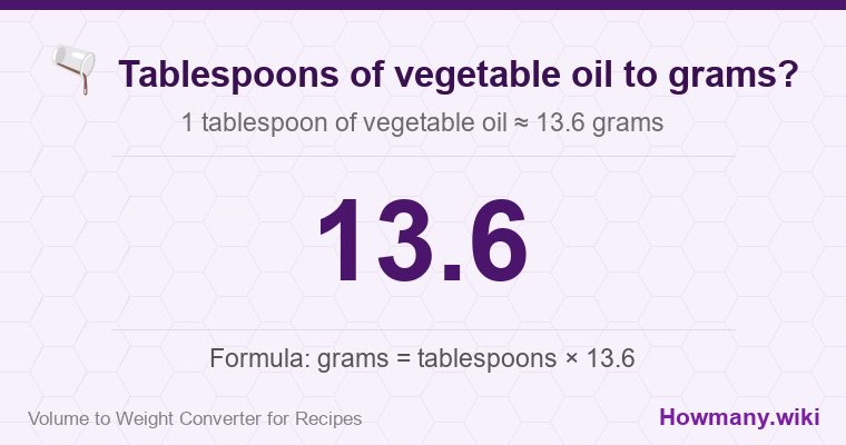 How to convert tablespoons of vegetable oil to grams? How to convert tablespoons of vegetable oil to grams? 1 tablespoon of vegetable oil ≈ 13.6 grams.