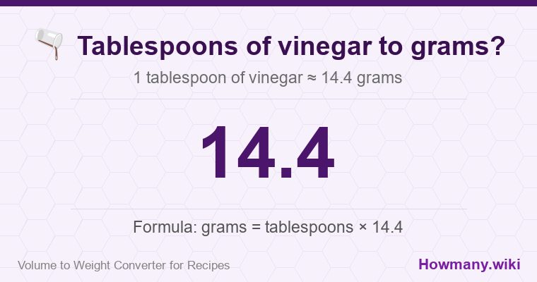 How to convert tablespoons of vinegar to grams? 1 tablespoon of vinegar ≈ 14.4 grams.