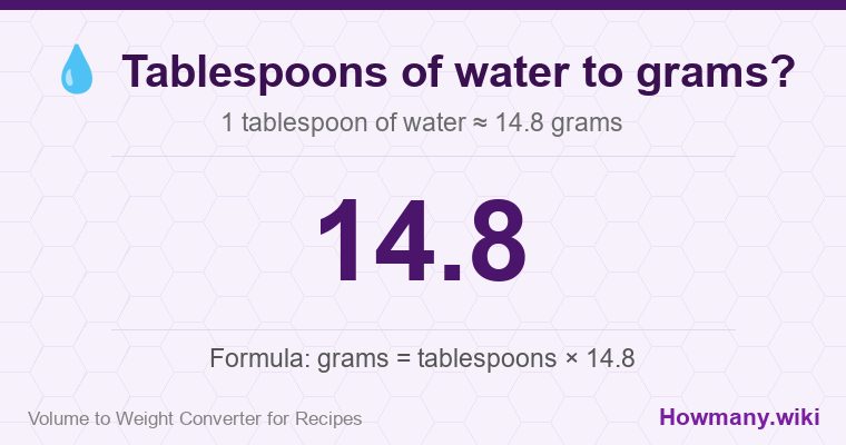 How to convert tablespoons of water to grams? 1 tablespoon of water ≈ 14.8 grams.