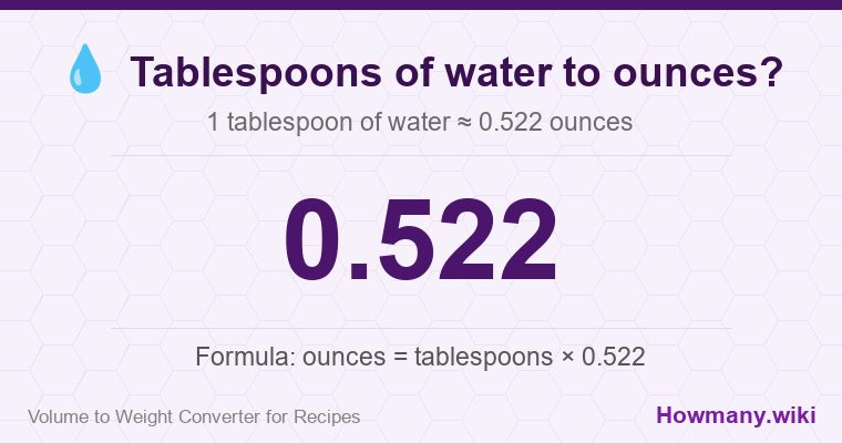 How to convert tablespoons of water to ounces? How to convert tablespoons of water to ounces? 1 tablespoon of water ≈ 0.522 ounces.