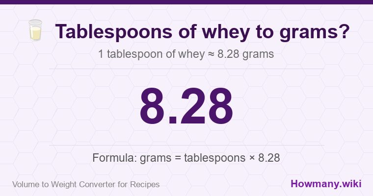 How to convert tablespoons of whey to grams? 1 tablespoon of whey ≈ 8.28 grams.