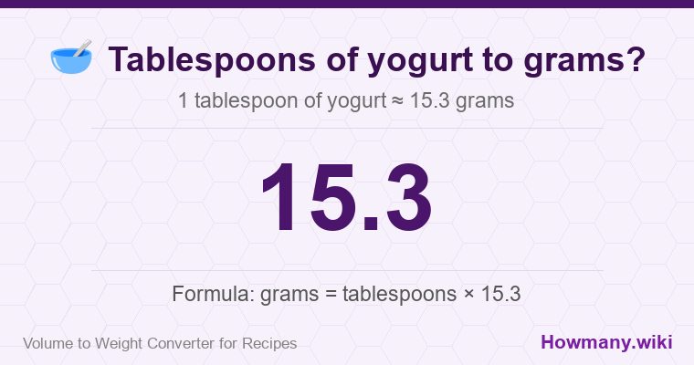 How to convert tablespoons of yogurt to grams? 1 tablespoon of yogurt ≈ 15.3 grams.