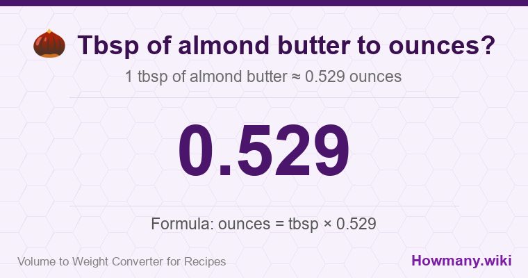 How to convert tbsp of almond butter to ounces? How to convert tbsp of almond butter to ounces? 1 tbsp of almond butter ≈ 0.529 ounces.