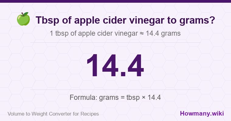 How to convert tbsp of apple cider vinegar to grams? 1 tbsp of apple cider vinegar ≈ 14.4 grams.