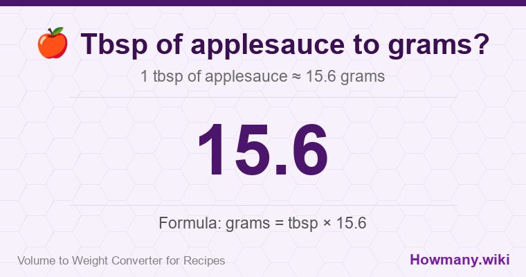 How to convert tbsp of applesauce to grams? How to convert tbsp of applesauce to grams? 1 tbsp of applesauce โ 15.6 grams.