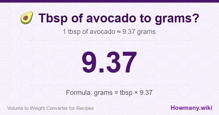 How to convert tbsp of avocado to grams? How to convert tbsp of avocado to grams? 1 tbsp of avocado ≈ 9.37 grams.